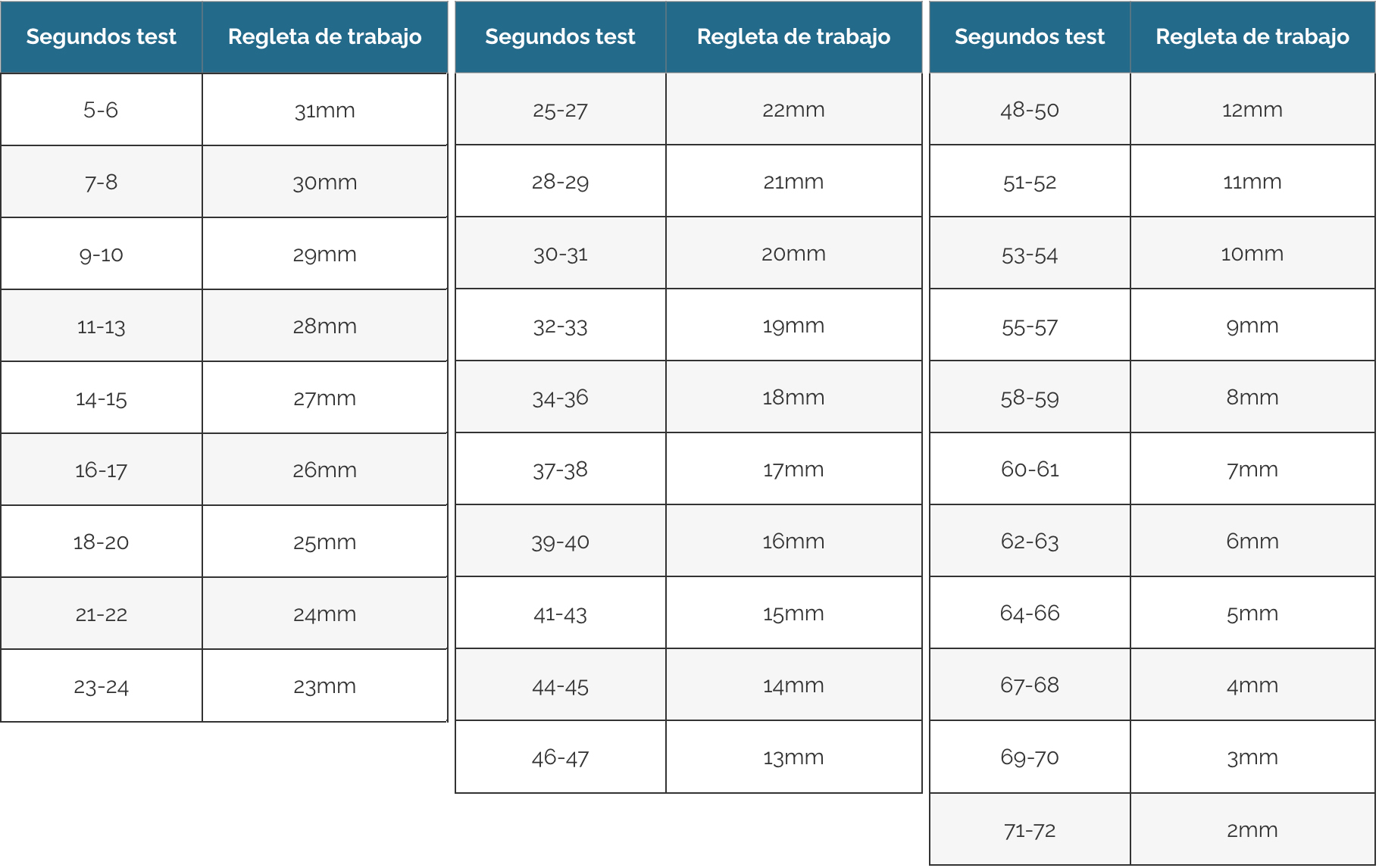 Regletas de trabajo - Entrenamiento online Fuerza de dedos
