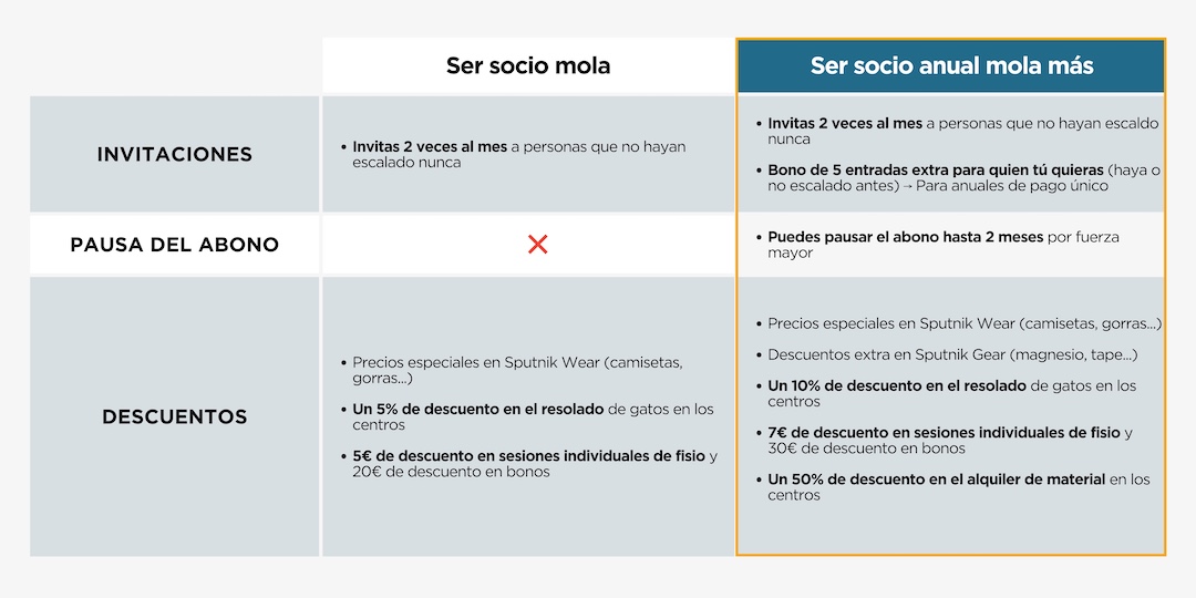 Tabla_Mix de ventas MAD_feb26 - Beneficios socios